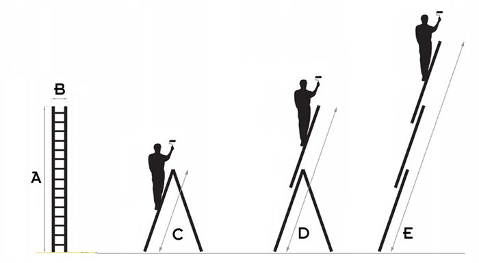 Dimensions de l'échelle